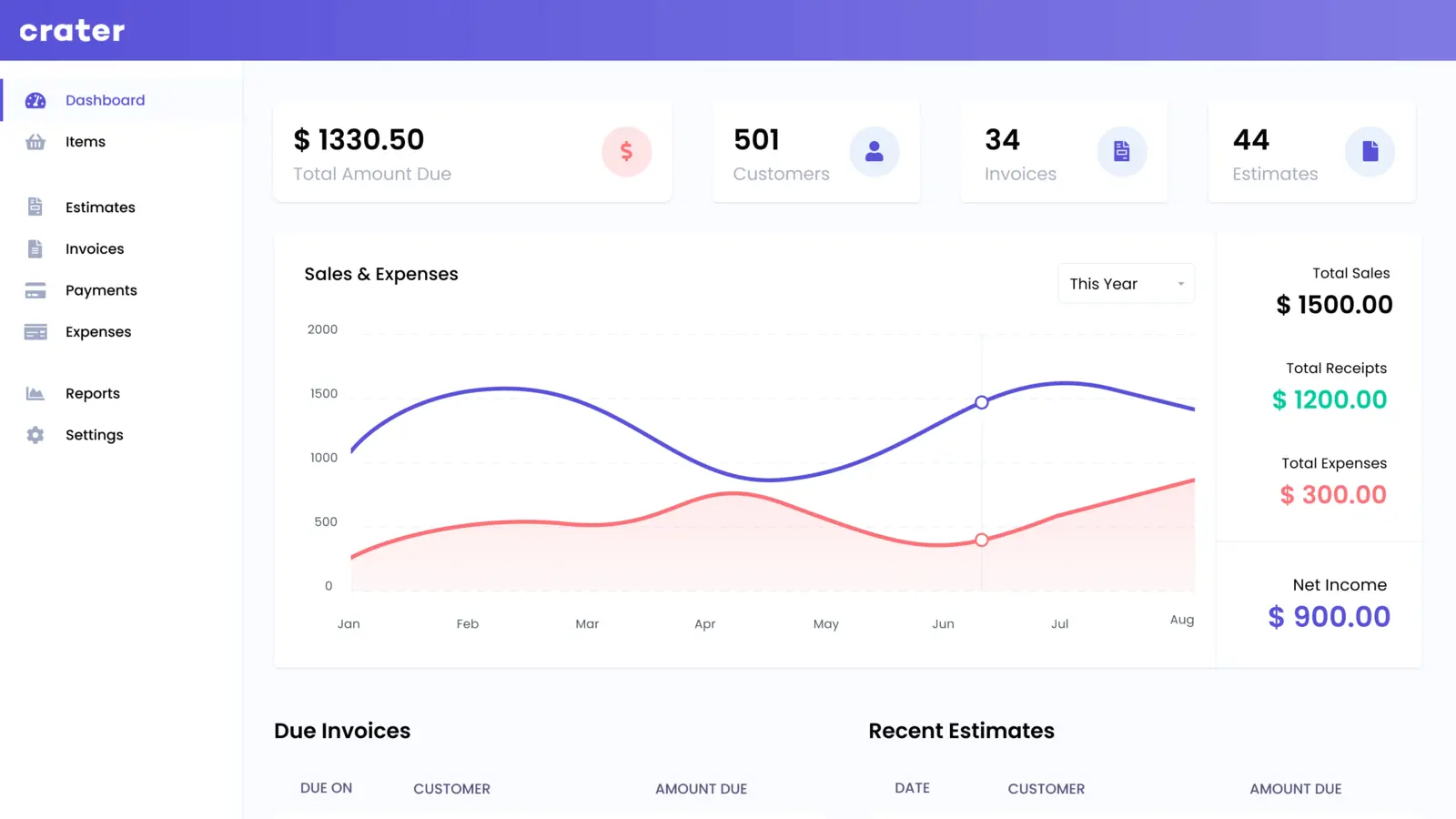 Official InvoiceShelf dashboard showing amount due, customers, invoices, estimates, sales, expenses and recent records.